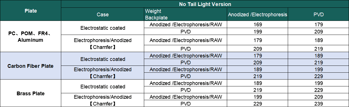 Zoom65 V3 Update - Price, GB Date, New Backplates, Sample Dates for Reviewer image 10