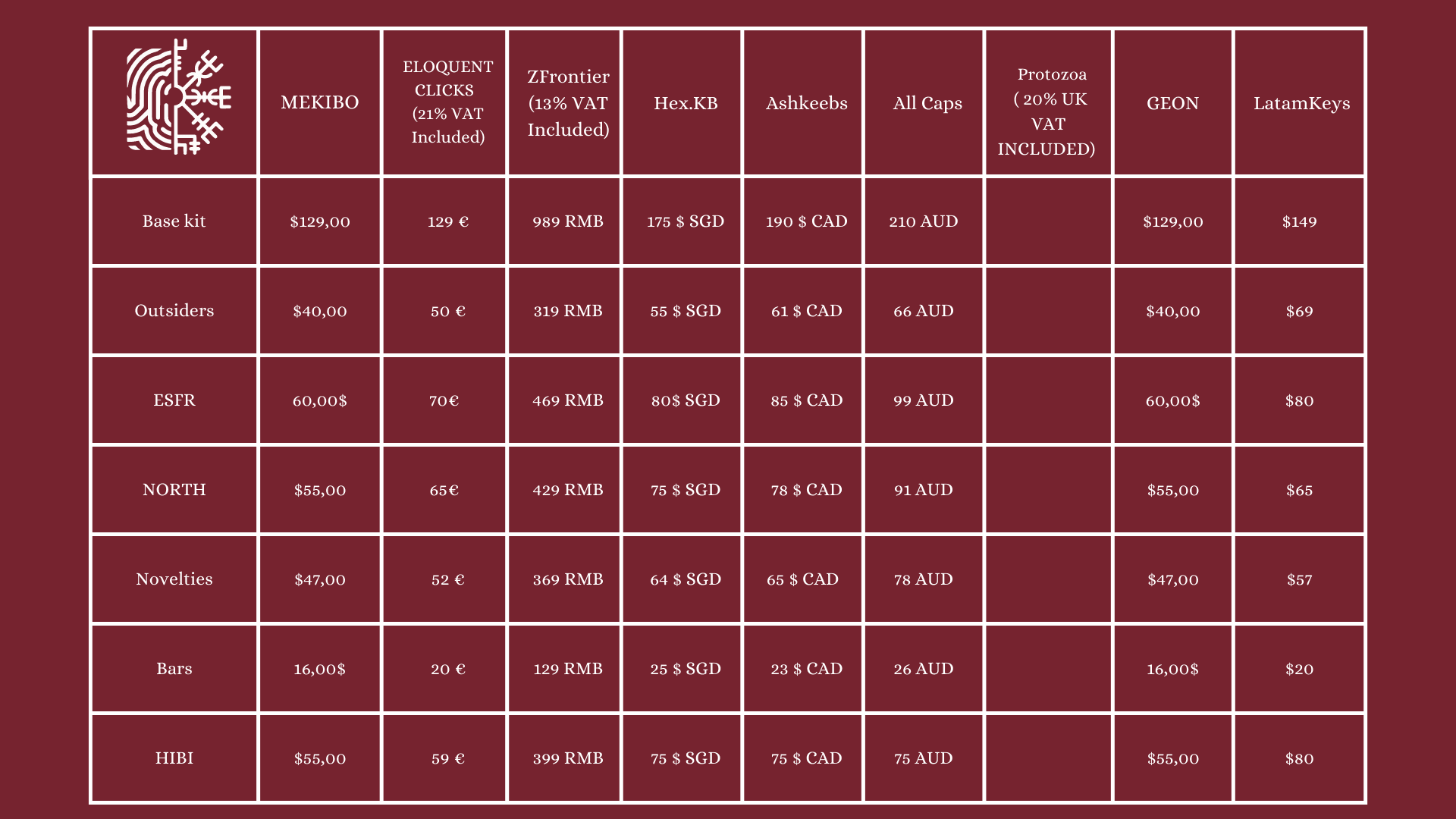 GMK BLOT /GB TODAY image 2