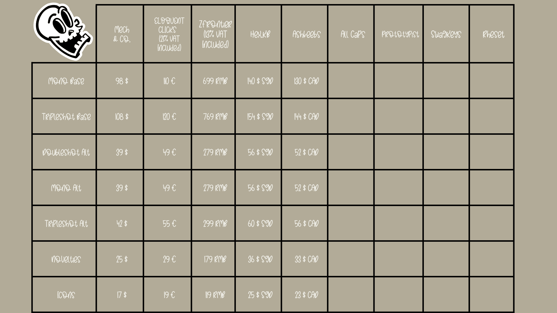 DMK ЯUBBER | 23/09 UPDATE. 1 WEEK FOR THE GB. 98$ BASE KIT. MORE DESKMATS. image 2