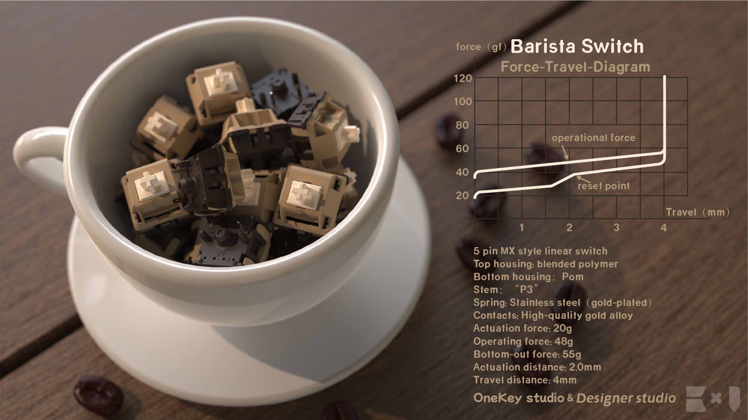 DesignerStudio X OneKey Studio Barista Swtiches image 3