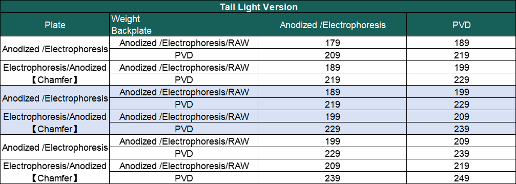 Zoom65 V3 Update - Price, GB Date, New Backplates, Sample Dates for Reviewer image 11