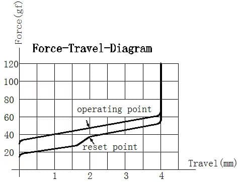 DesignerStudio X Zero-G Midnight Switches image 3