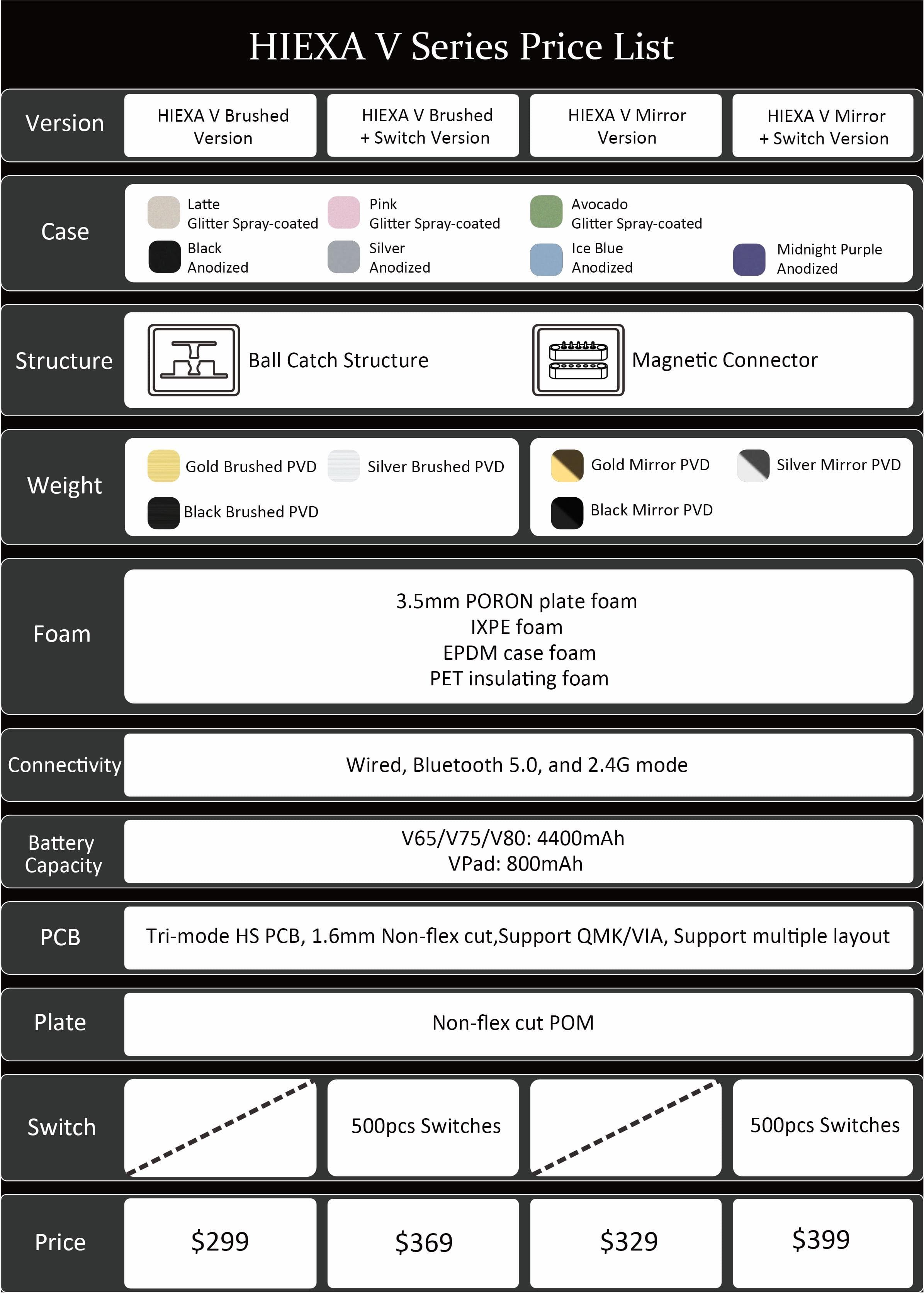 Hiexa V Series Bundle Sale-- GB time, Vendors list, and Price list, Reviews image 31