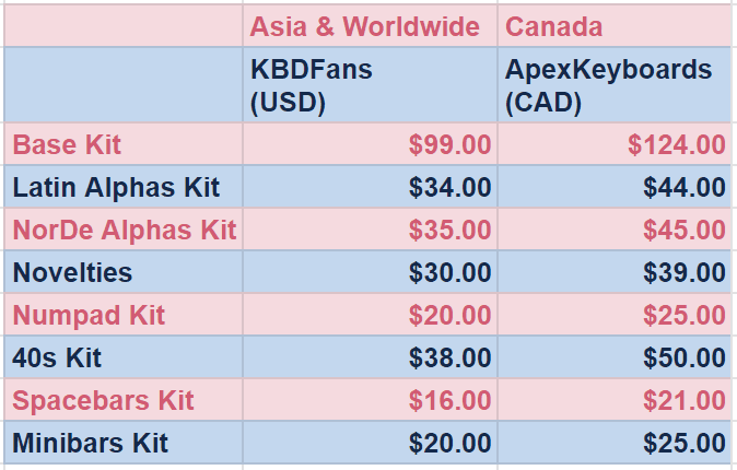 ePBT Rin | GB 3/11 - 4/11 | Pricing, Collab Previews & Deskmat Samples! image 44