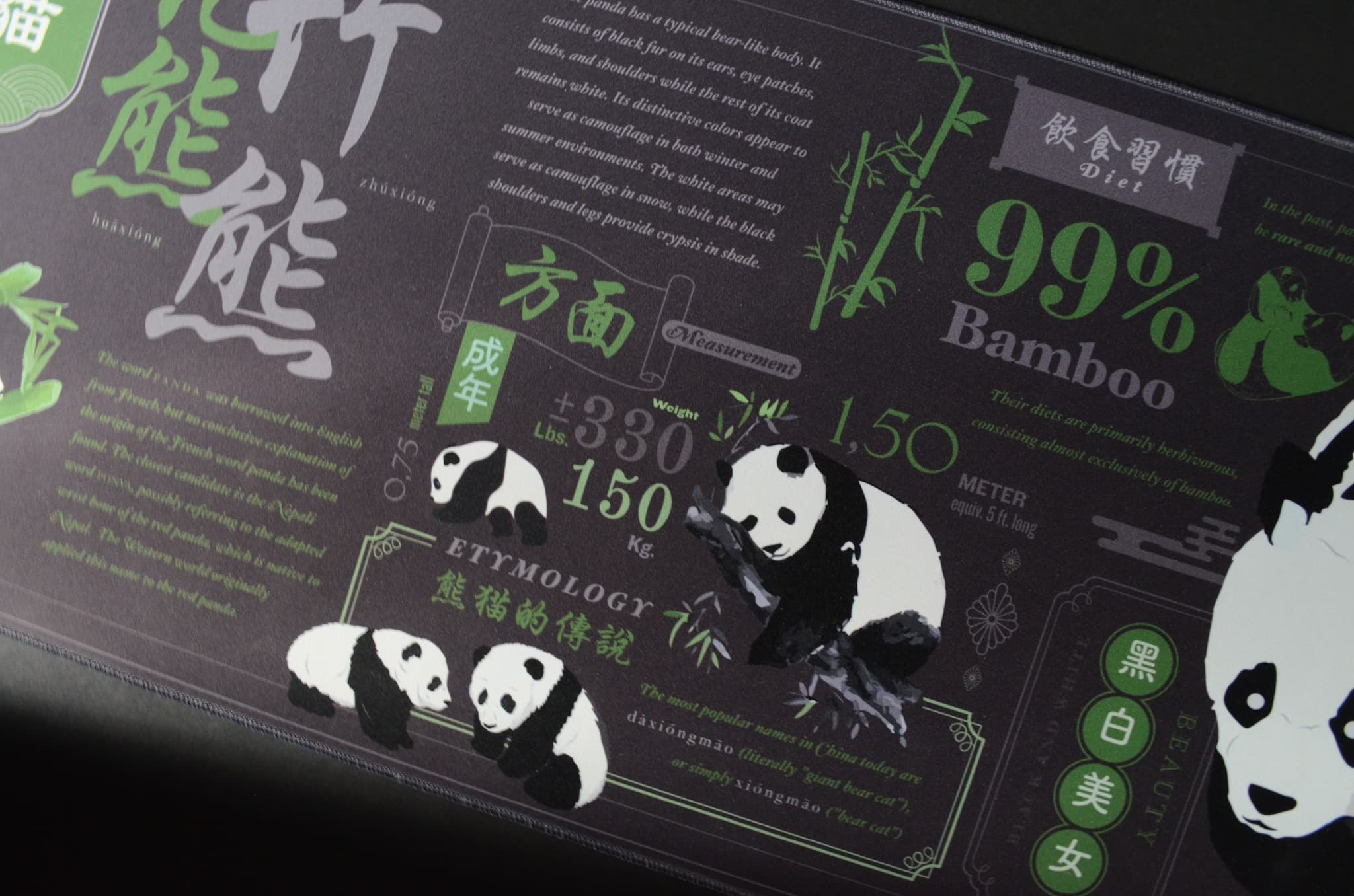 Panda themed Deskmats - In stock almost everywhere! image 5