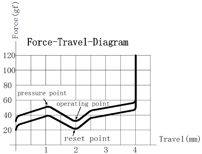 DesignerStudio Yunhua (Cloud Tea) Switches image 5