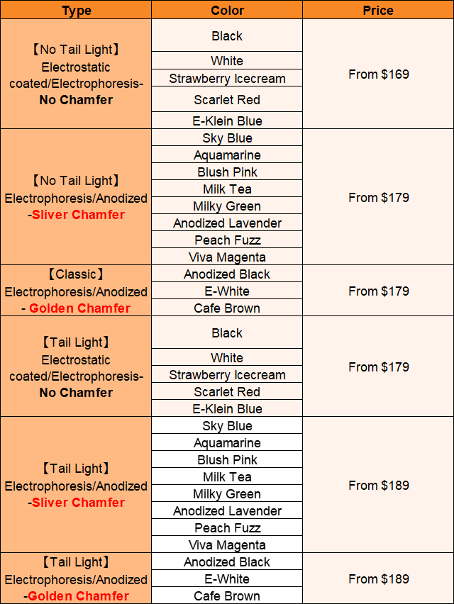 Zoom65 V3 Update - Price, GB Date, New Backplates, Sample Dates for Reviewer image 9