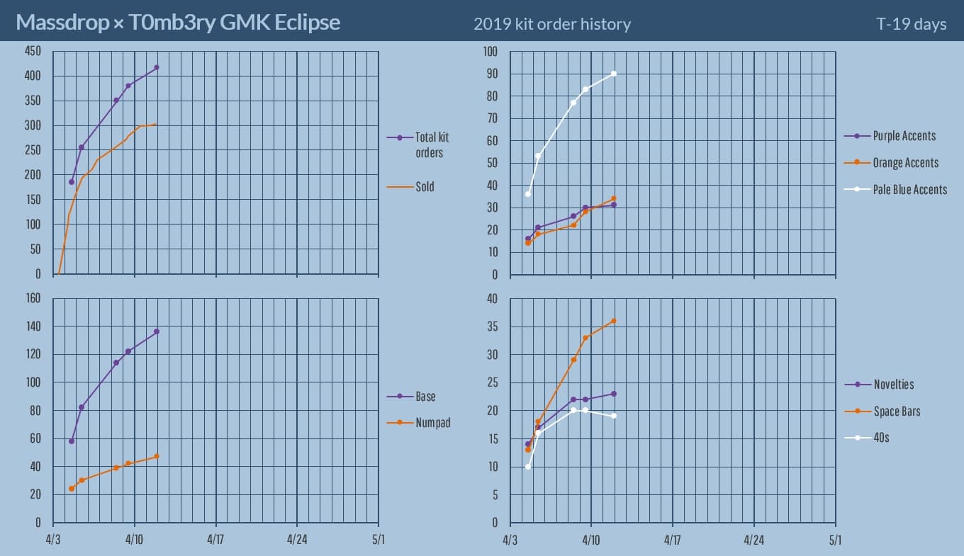GMK Eclipse (CLOSED) image 21
