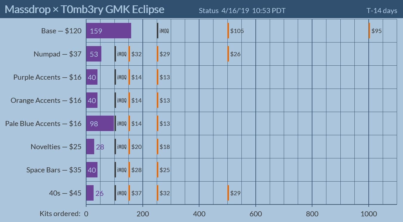 GMK Eclipse (CLOSED) image 26