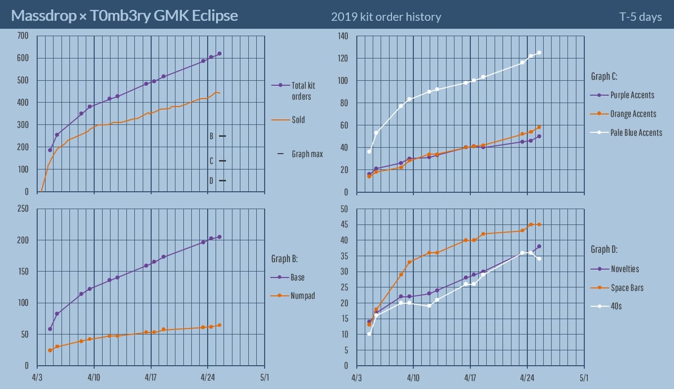 GMK Eclipse (CLOSED) image 42