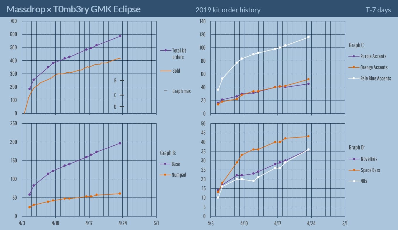 GMK Eclipse (CLOSED) image 36