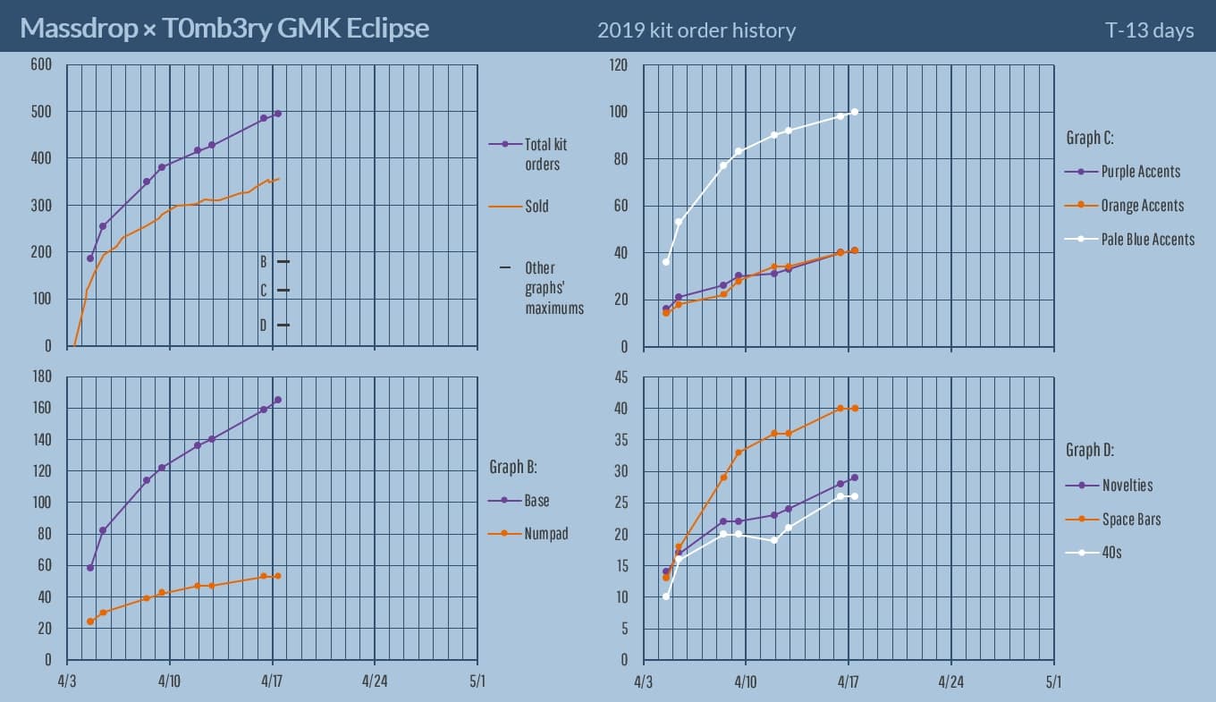 GMK Eclipse (CLOSED) image 30