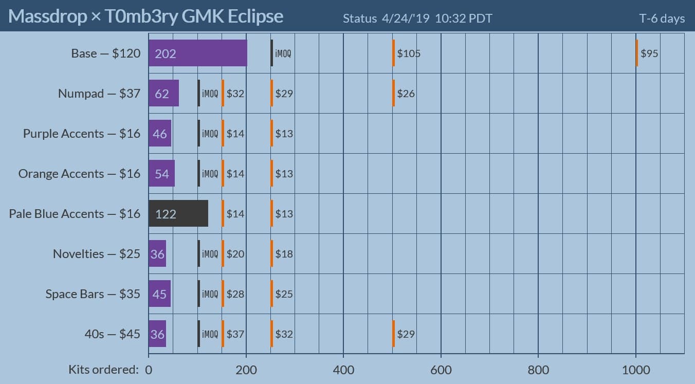 GMK Eclipse (CLOSED) image 38