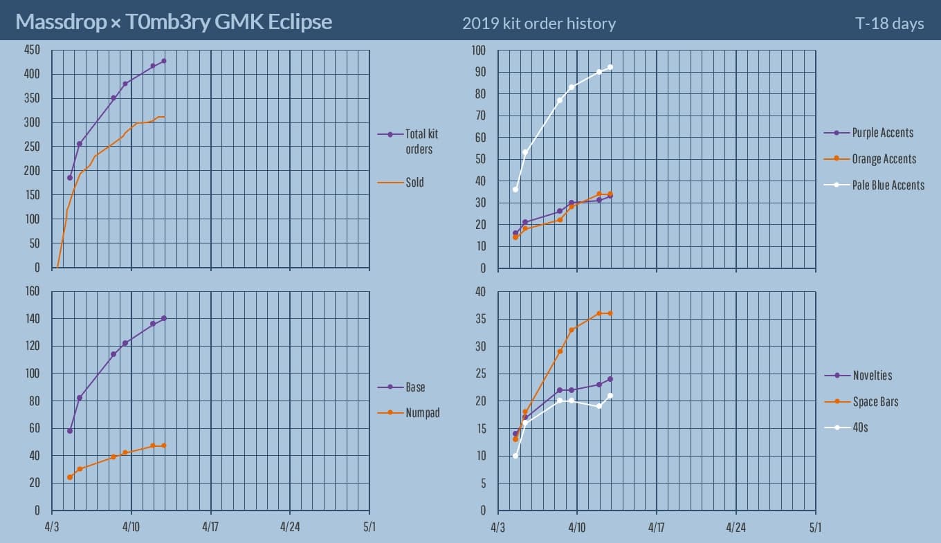 GMK Eclipse (CLOSED) image 24