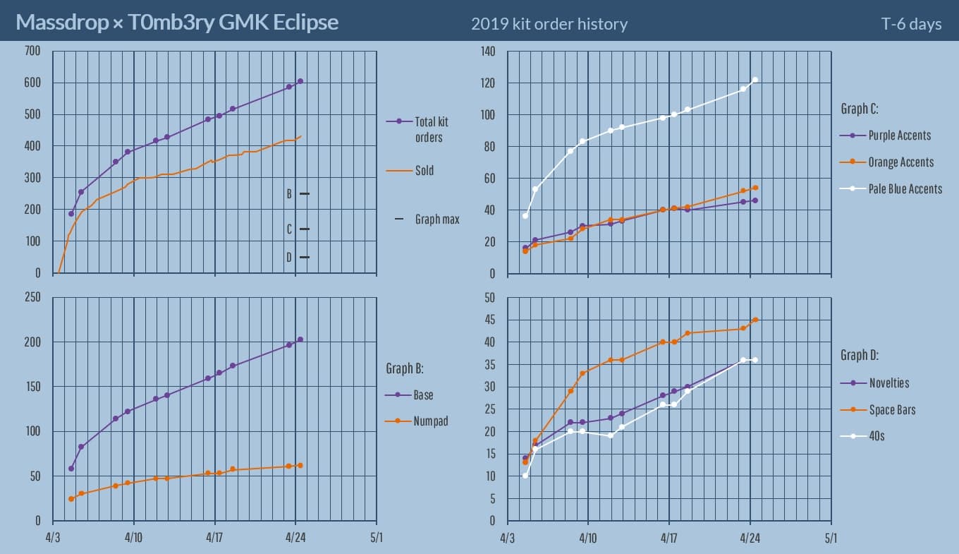 GMK Eclipse (CLOSED) image 39