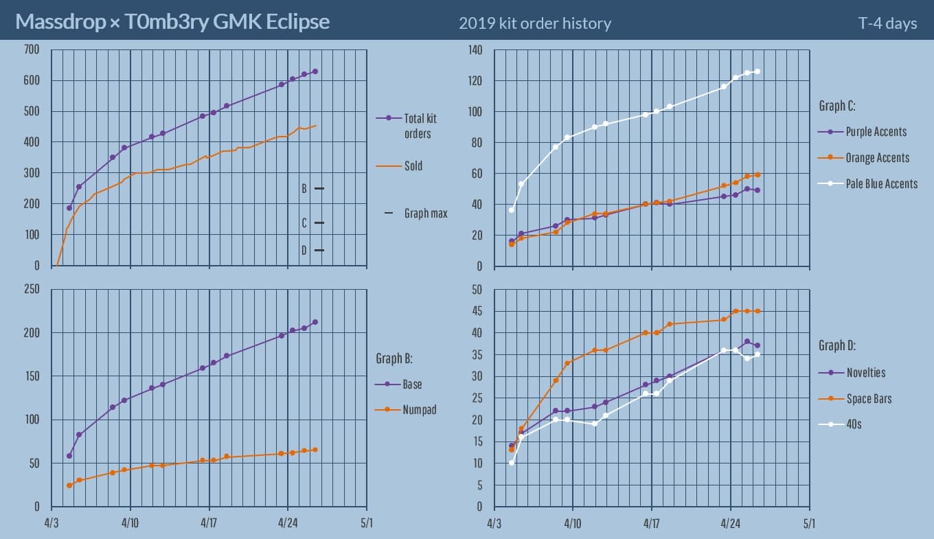 GMK Eclipse (CLOSED) image 45