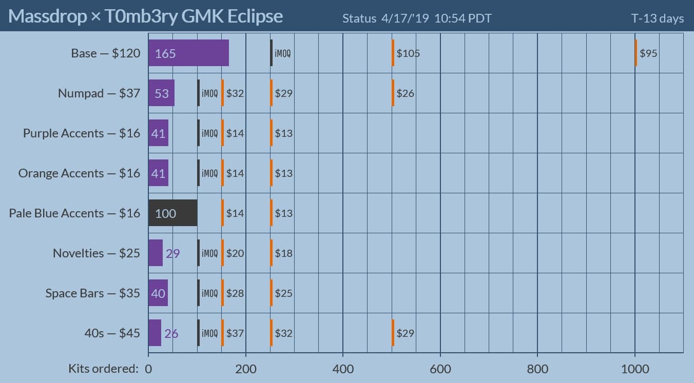 GMK Eclipse (CLOSED) image 29