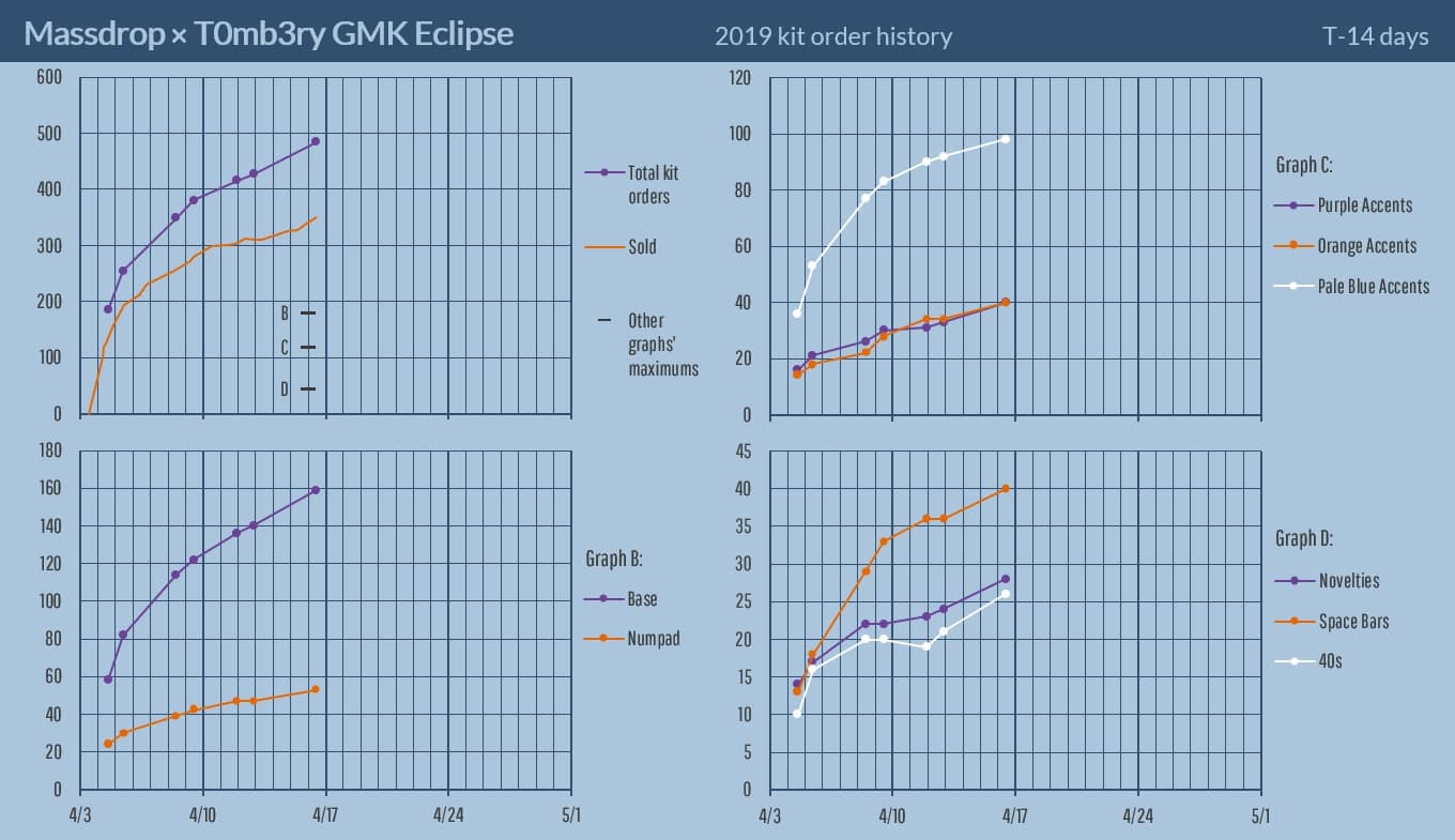 GMK Eclipse (CLOSED) image 27