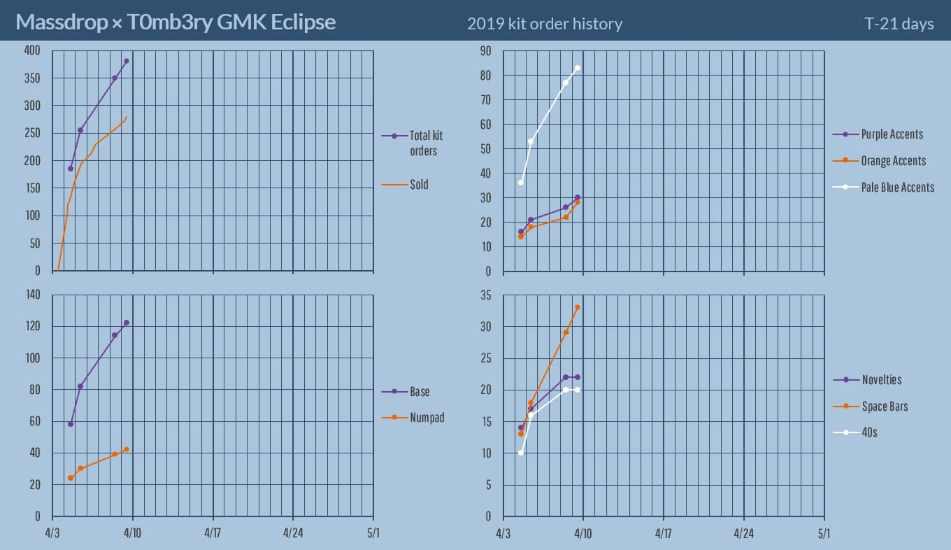 GMK Eclipse (CLOSED) image 18