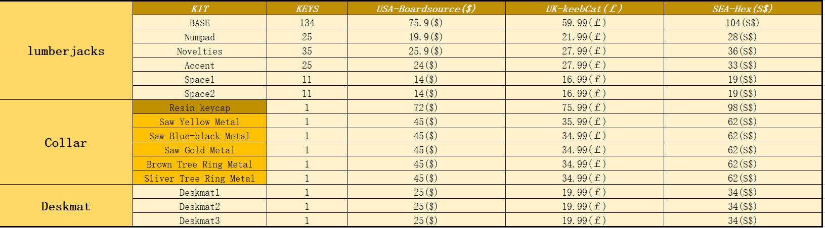 DSYK--Lumberjacks---GB Began image 39