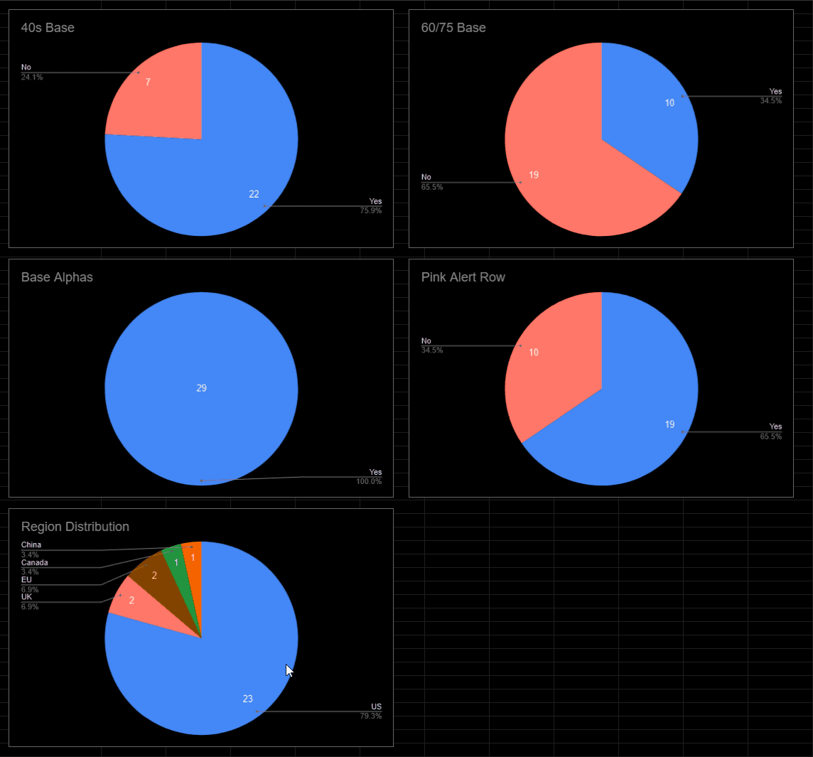 SA Selectresque | GB is live! image 48