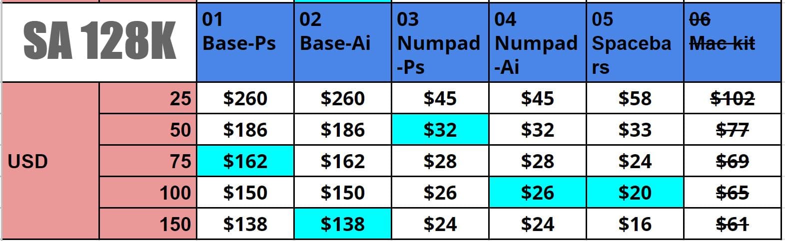 SP SA 128K keyset (Kit 1-5 succeed) Shipping date: Dec.2019 image 3