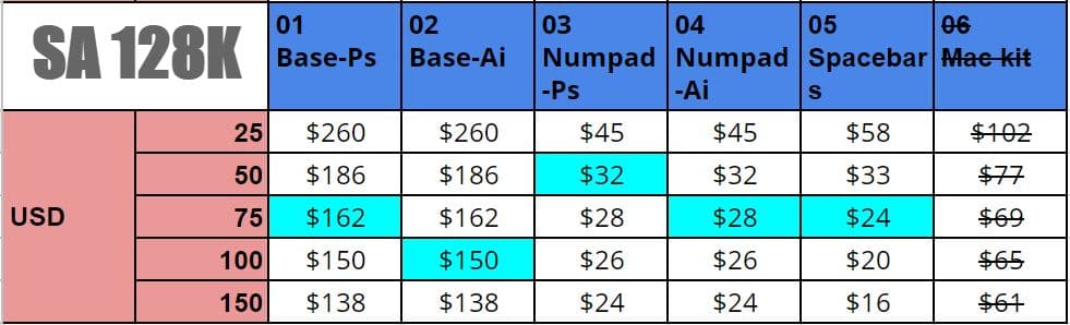 SP SA 128K keyset (Kit 1-5 succeed) Shipping date: Dec.2019 image 10