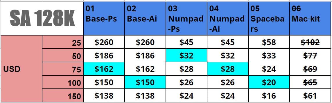 SP SA 128K keyset (Kit 1-5 succeed) Shipping date: Dec.2019 image 11
