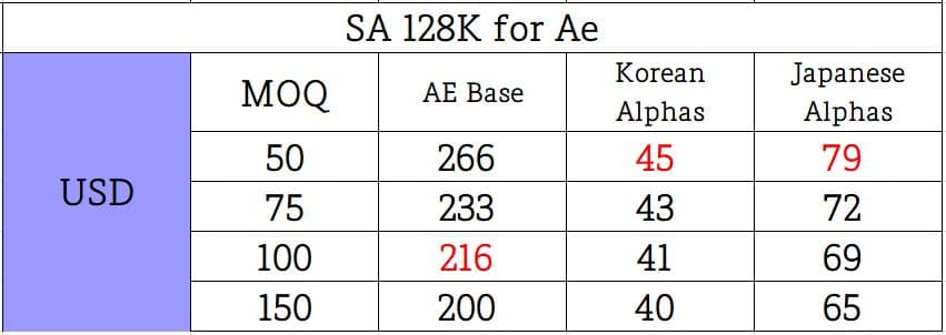 SA 128K for After Effect ( Paid to SP, ship out in Jan. 2020） image 2