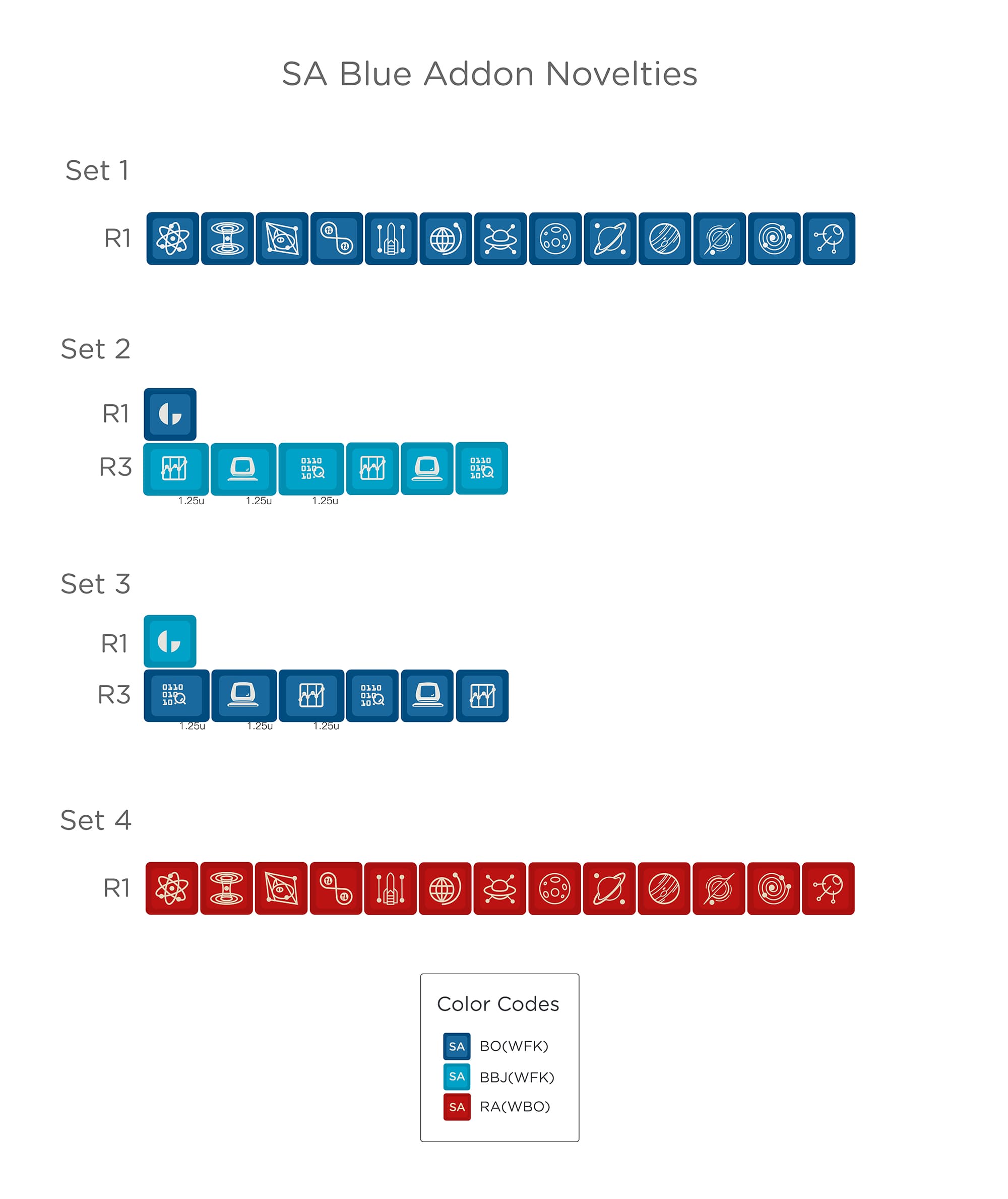 SP SA Blue Addon Novelties （Production completed!）