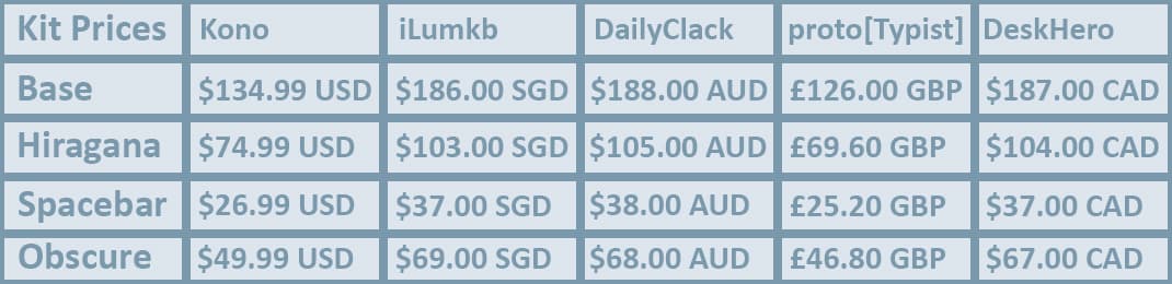 GMK Shoko 2nd Style「Less than 5 days Left! Ends on September 15」 image 5