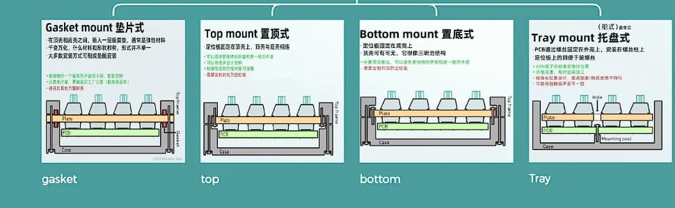 【IC】Alpha75: Open-Framework Modular Mech Keyboard Next-Gen Structure image 7