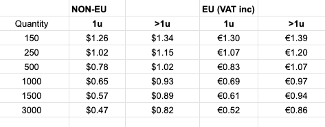 GMK Blank keycaps, any row/size in standard GMK colors image 3